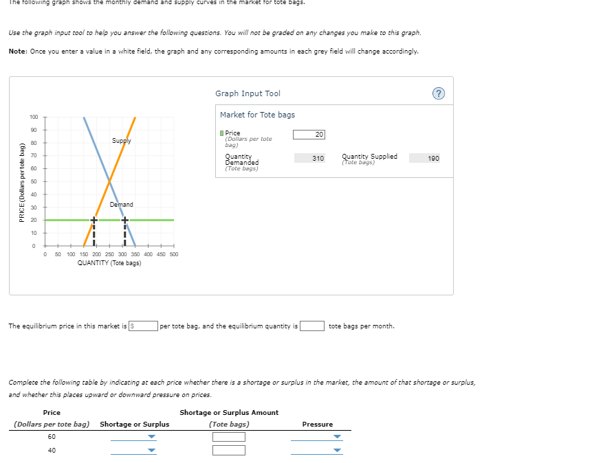 Solved i need help with this?Use the graph input tool to | Chegg.com