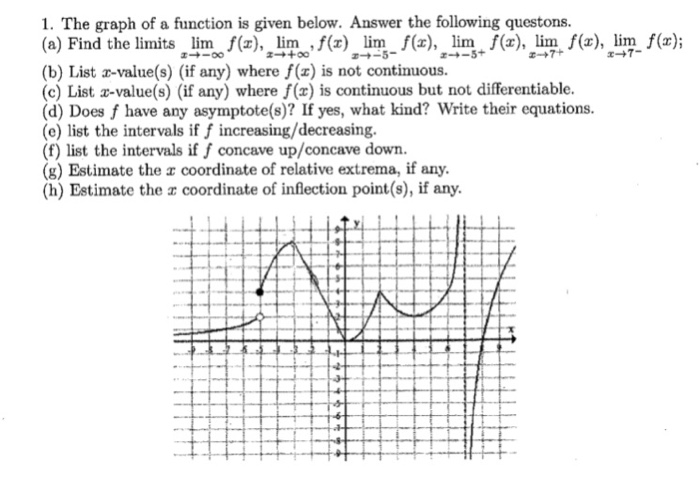 Solved The Graph Of The Function Is Given Below. Answer The | Chegg.com