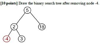 Solved [10 points] Draw the binary search tree after | Chegg.com