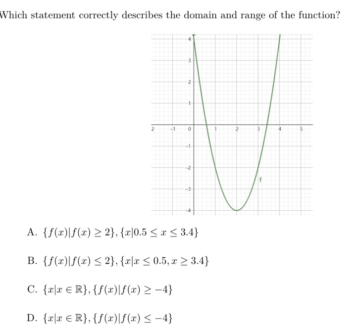 Solved Which statement correctly describes the domain and | Chegg.com