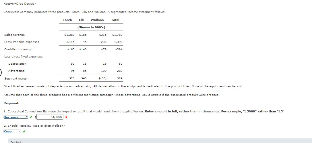 Solved Keep-or-Drop DecisionCharlevoix Company produces | Chegg.com