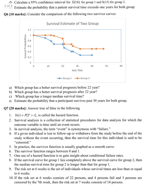 Solved Q4 115 marks]: Consider the survival data in Table 1. | Chegg.com