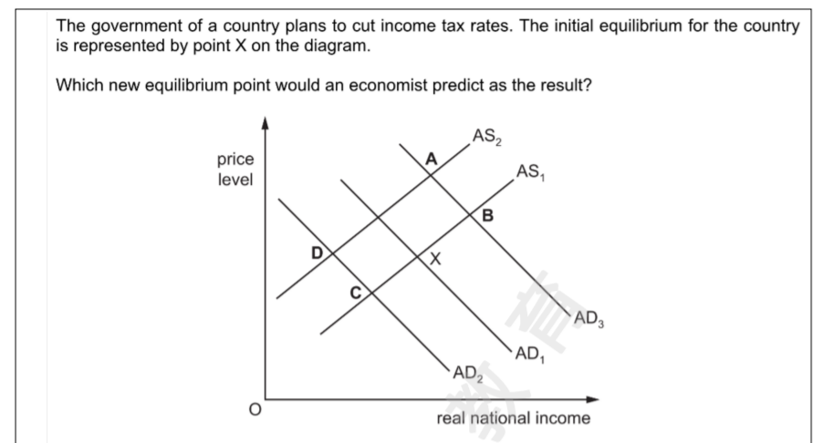 Solved The government of a country plans to cut income tax | Chegg.com