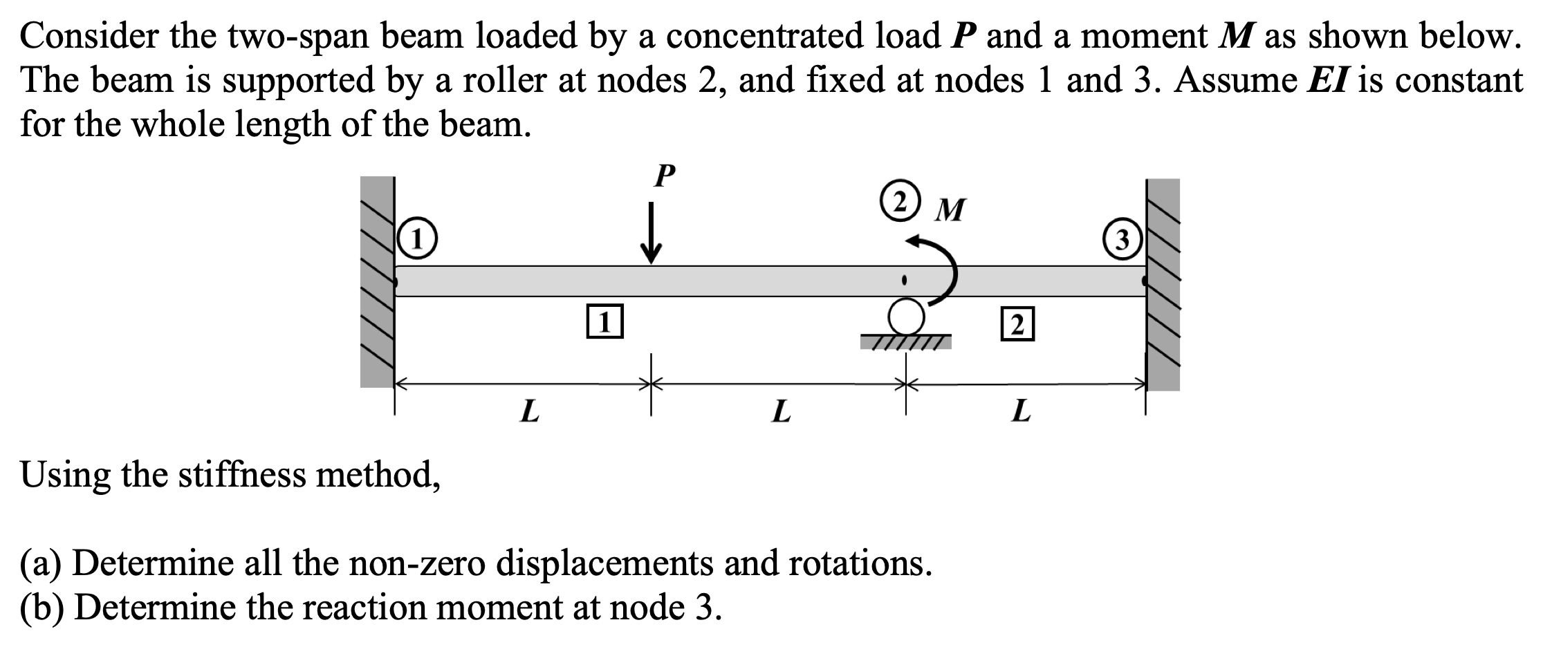 Solved Consider the two-span beam loaded by a concentrated | Chegg.com