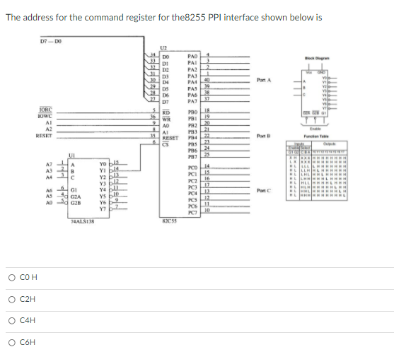 Solved The address for the command register for the8255 PPI | Chegg.com