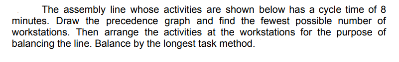 Solved The assembly line whose activities are shown below | Chegg.com
