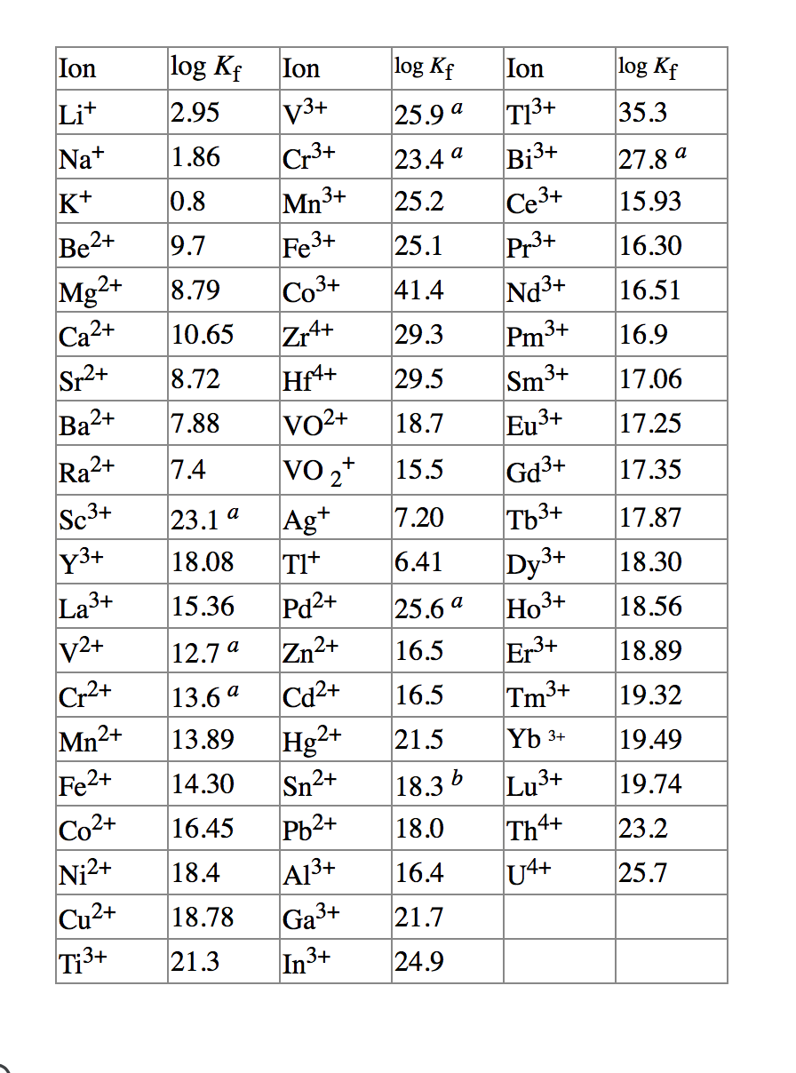 Solved Calculate [HY3−] in a solution prepared by mixing | Chegg.com