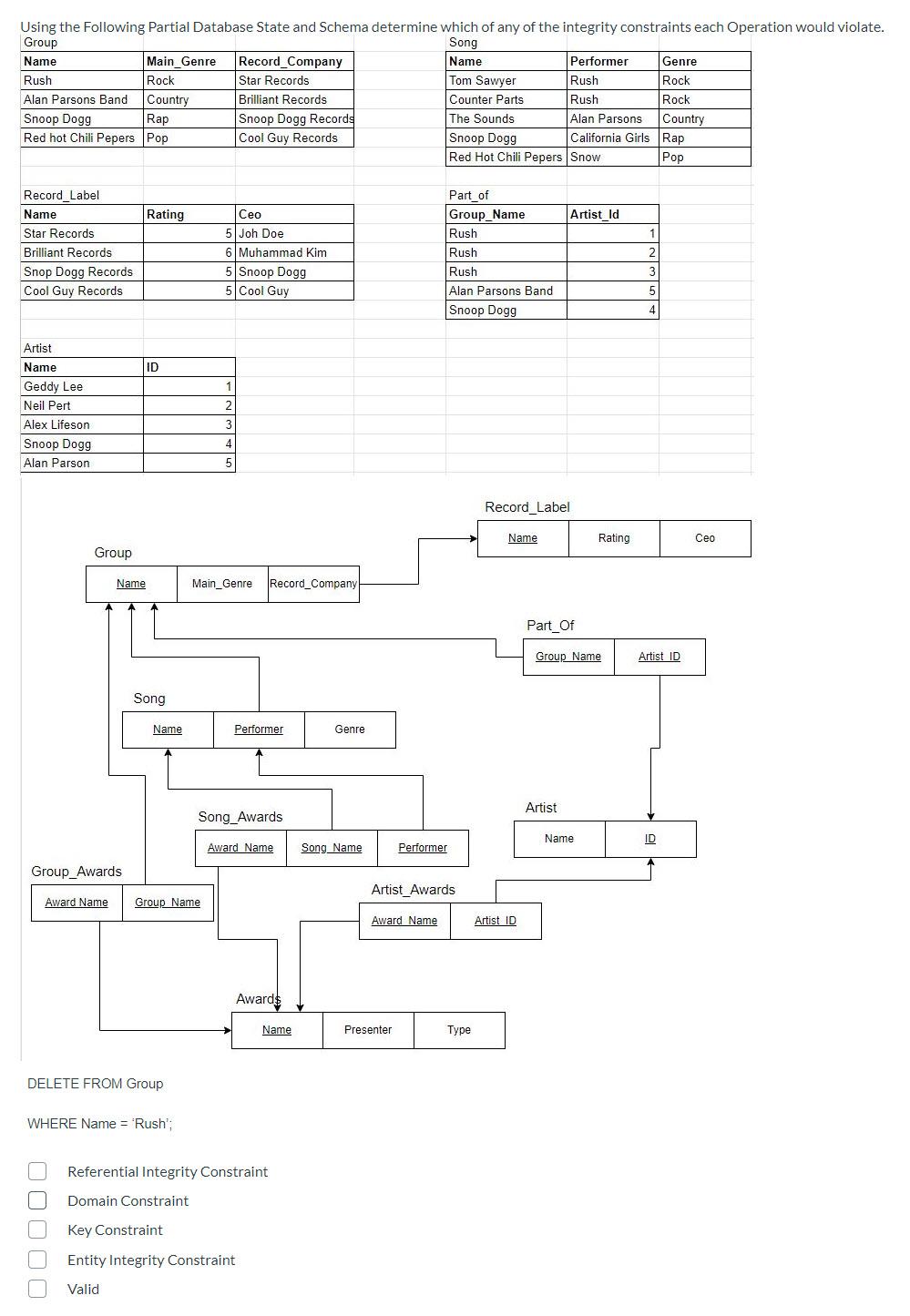 Solved Rush Rock Using the Following Partial Database State | Chegg.com