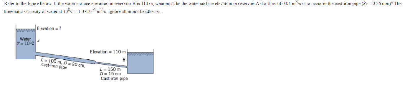 Solved Refer to the figure below. If the water surface | Chegg.com