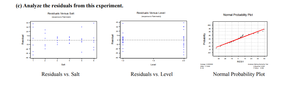 Solved Problem 2. An Article In The Textile Research 