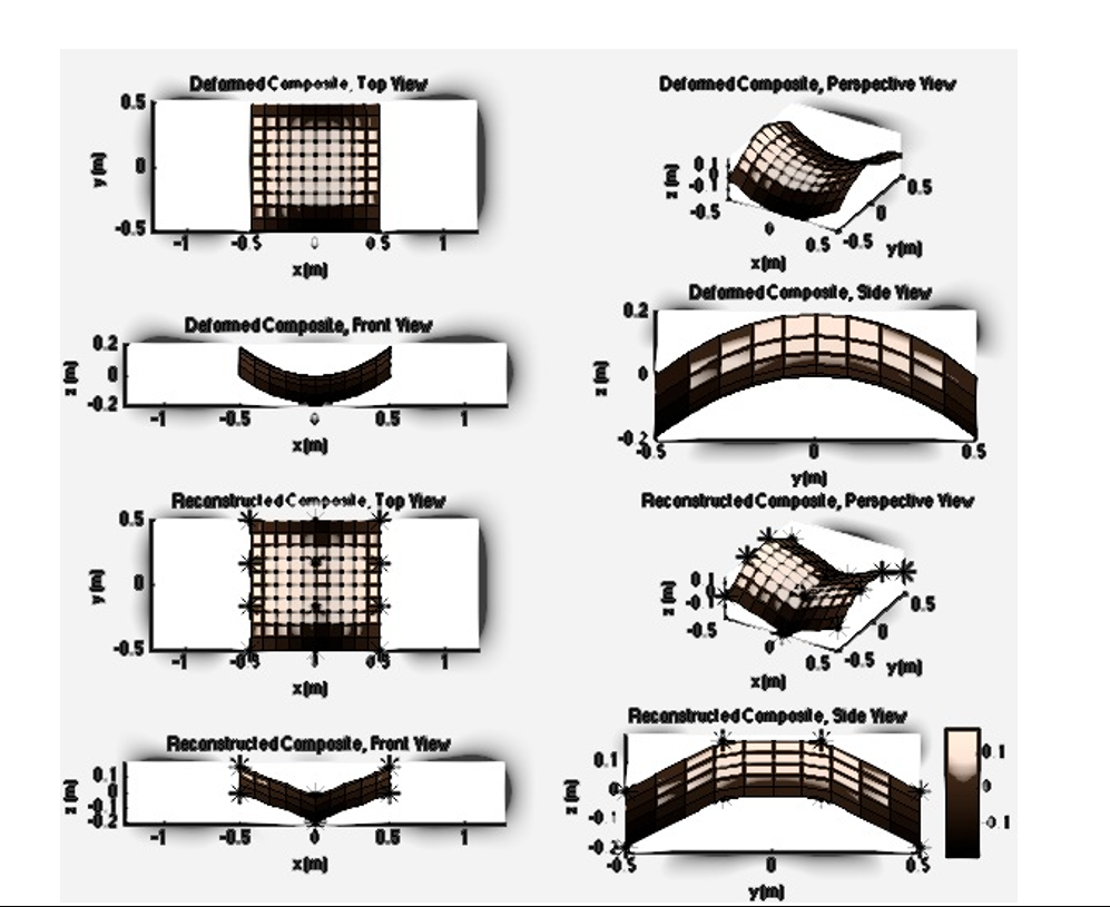 Solved Use Matlab An antisymmetric crossply composite