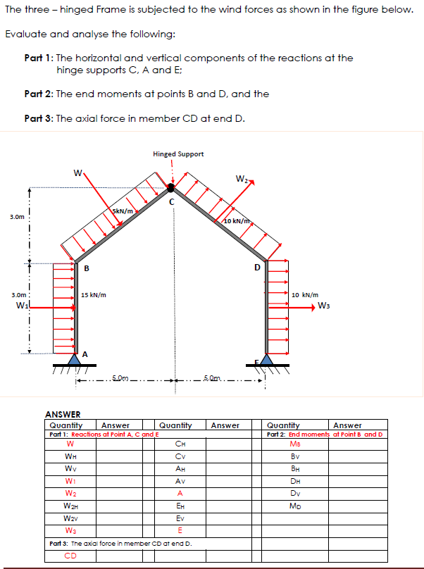 Solved The three - hinged Frame is subjected to the wind | Chegg.com