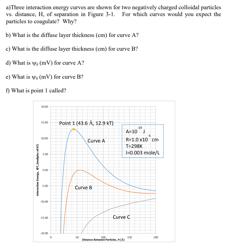 Solved a)Three interaction energy curves are shown for two | Chegg.com