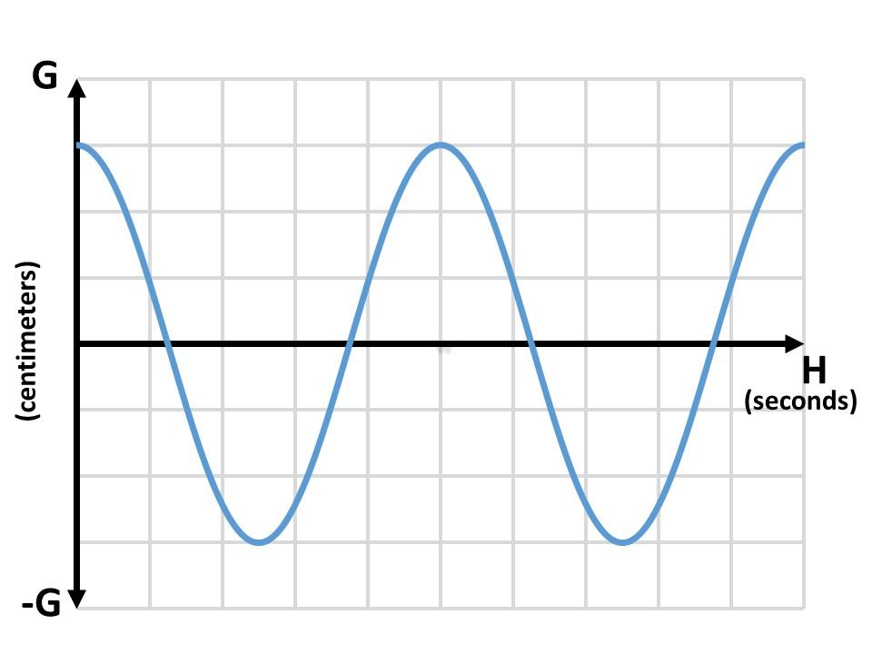 solved-1-the-graph-above-has-the-dimensions-of-g-8-cm-to-chegg