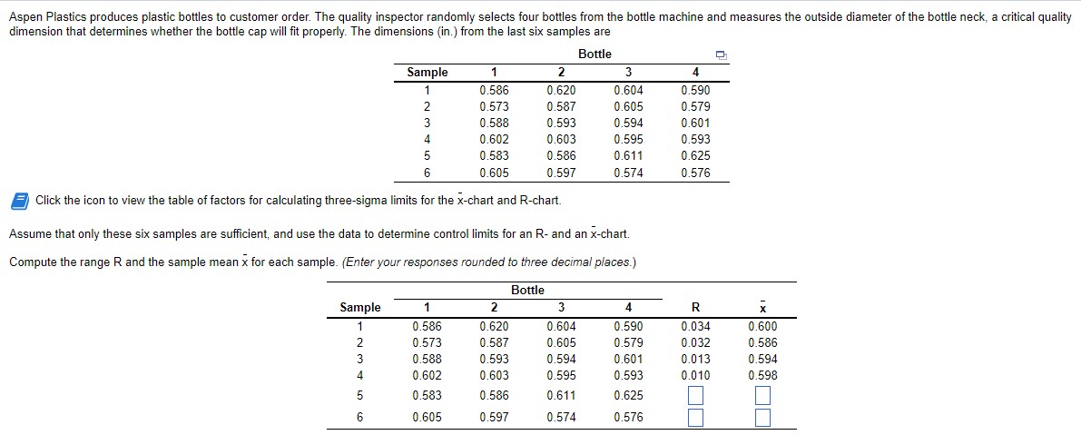 Factors for calculating three-sigma limits for the | Chegg.com