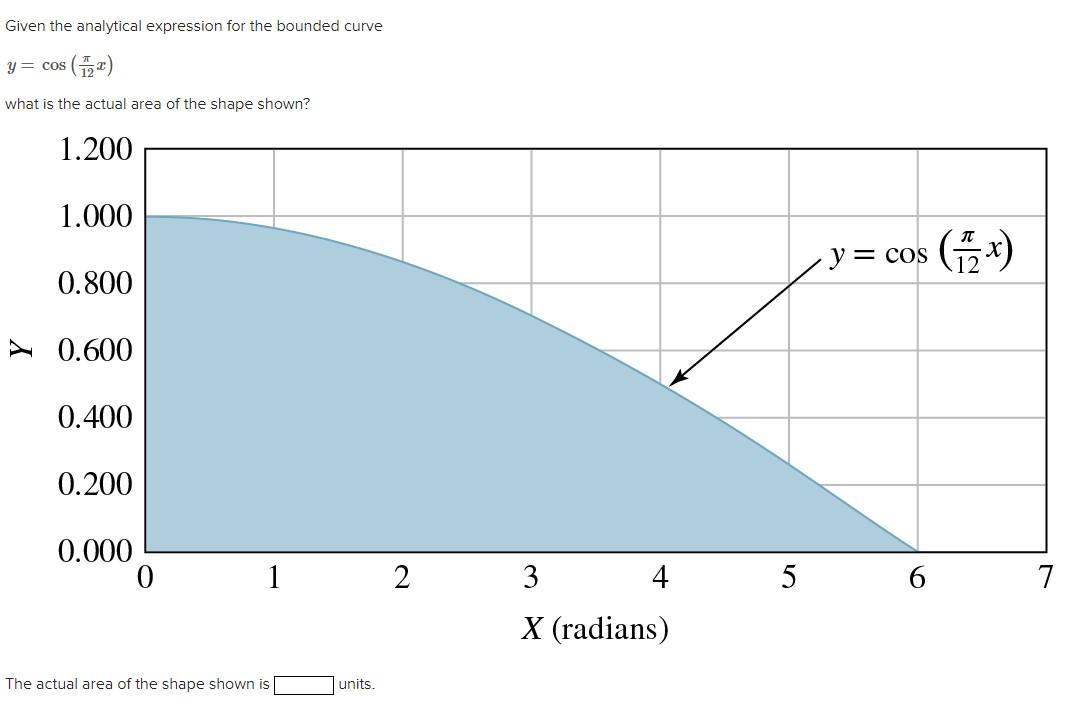 Solved Given the analytical expression for the bounded curve