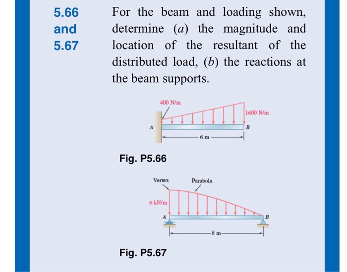 Solved 5.66 And 5.67 For The Beam And Loading Shown, | Chegg.com