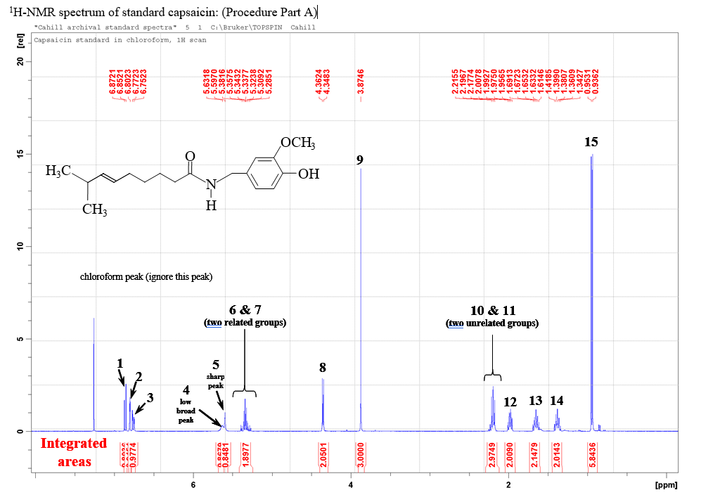 Solved 1HNMR spectrum of standard capsaicin (Procedure