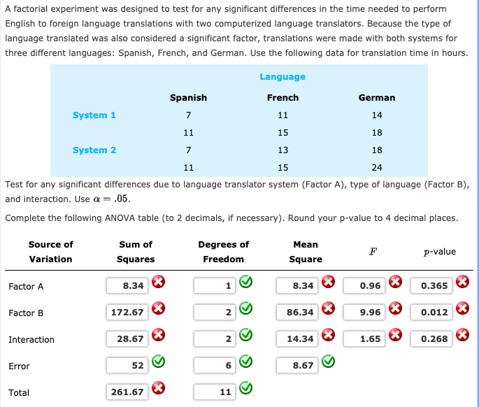 Solved A Factorial Experiment Was Designed To Test For Any | Chegg.com