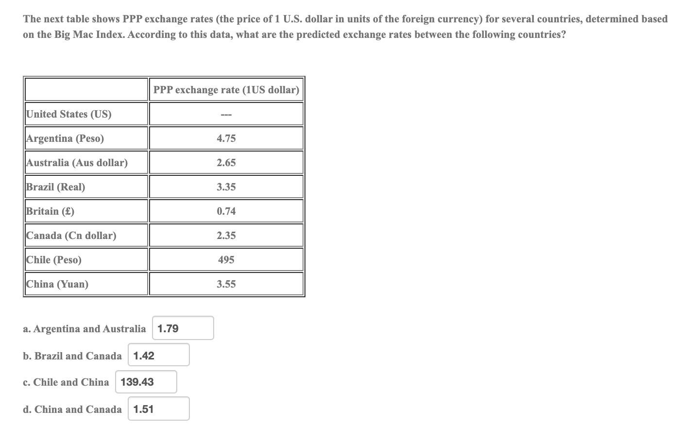 Solved The next table shows PPP exchange rates (the price of | Chegg.com