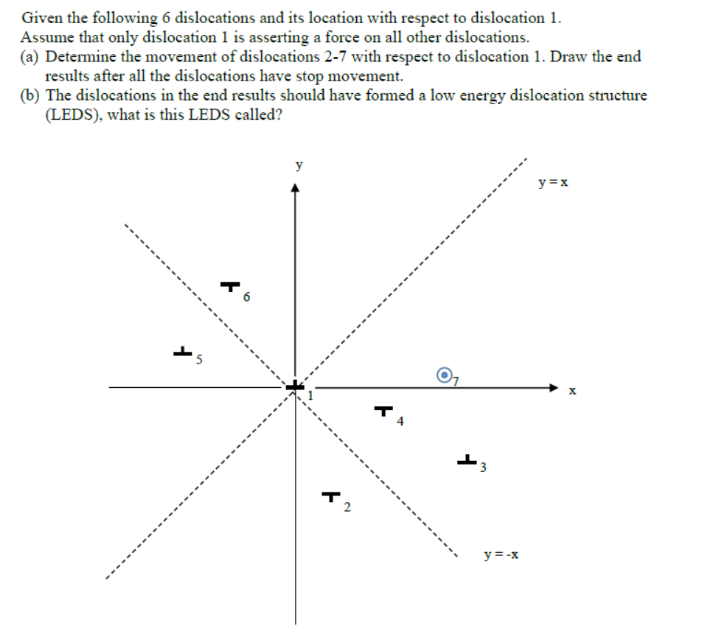 Solved Given the following 6 dislocations and its location | Chegg.com