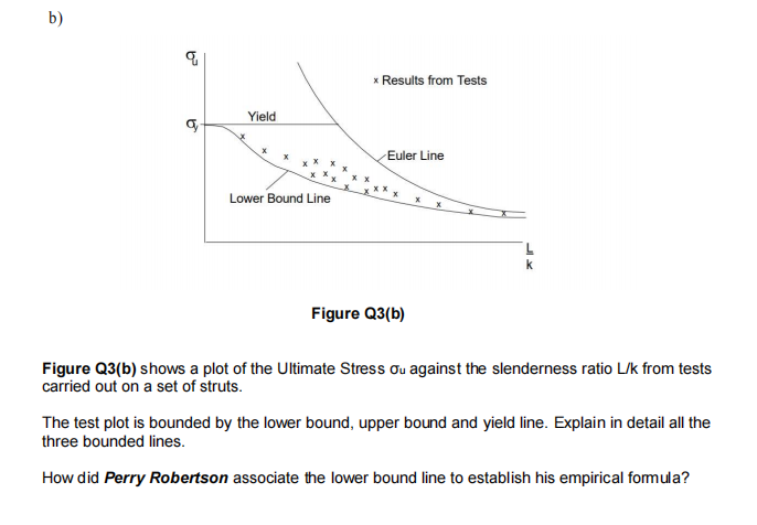 Solved b) 9 * Results from Tests Yield g Euler Line Lower | Chegg.com