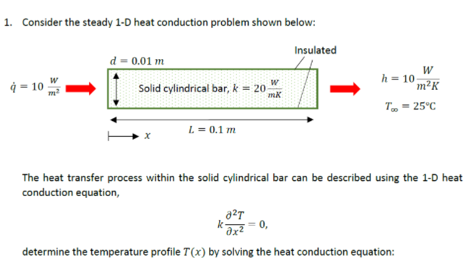 Solved 1. Consider the steady 1-D heat conduction problem | Chegg.com