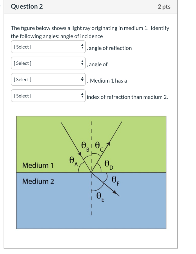 Solved The figure below shows a light ray originating in | Chegg.com