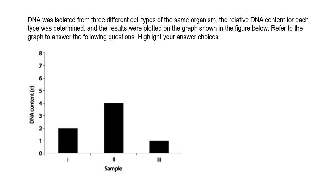 Solved 1. Which sample of DNA might be from a cell that