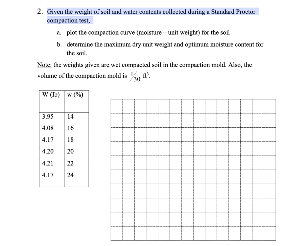 Solved 2. Given the weight of soil and water contents | Chegg.com