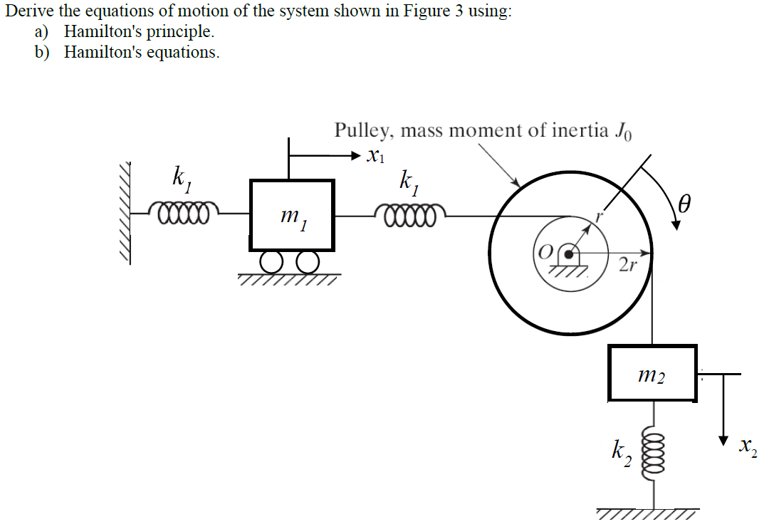 Solved Derive the equations of motion of the system shown in | Chegg.com