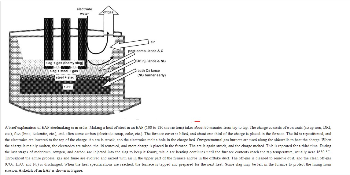 Solved erosion. A sketch of an EAF is shown in Figure.the | Chegg.com