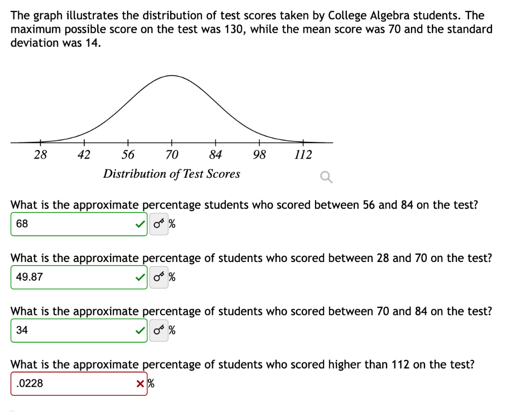 Solved The Graph Illustrates The Distribution Of Test Scores Chegg