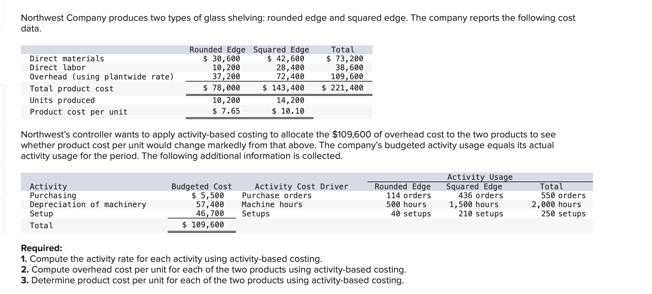 Solved Compute Overhead Cost Per Unit For Each Of The Two Chegg