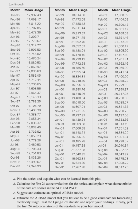 9. The Data Below Show The Average Hourly Megawatts 