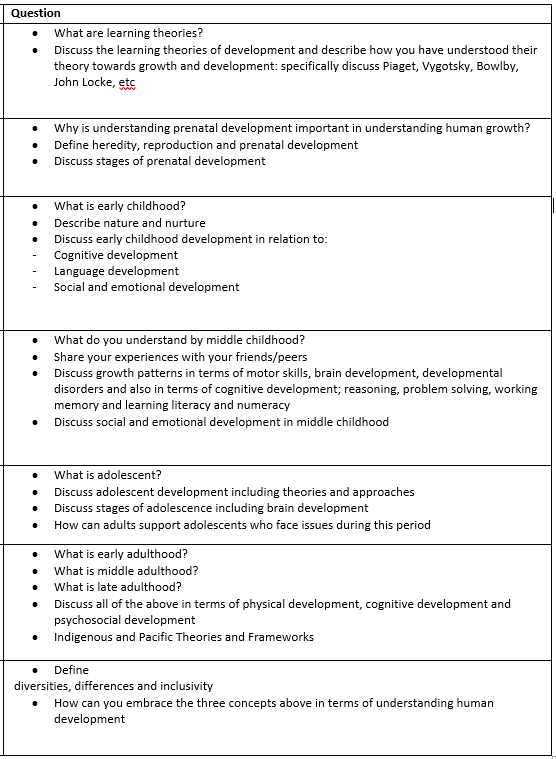 Physical cognitive and psychosocial online development in early childhood