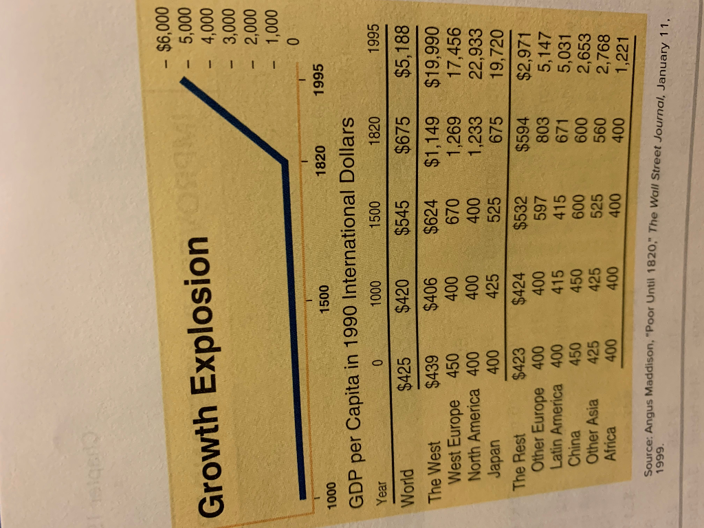 solved-according-to-figure-15-4-by-what-percentage-did-gdp-chegg