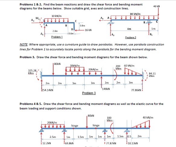 Solved Problems 1&2. Find the beam reactions and draw the | Chegg.com