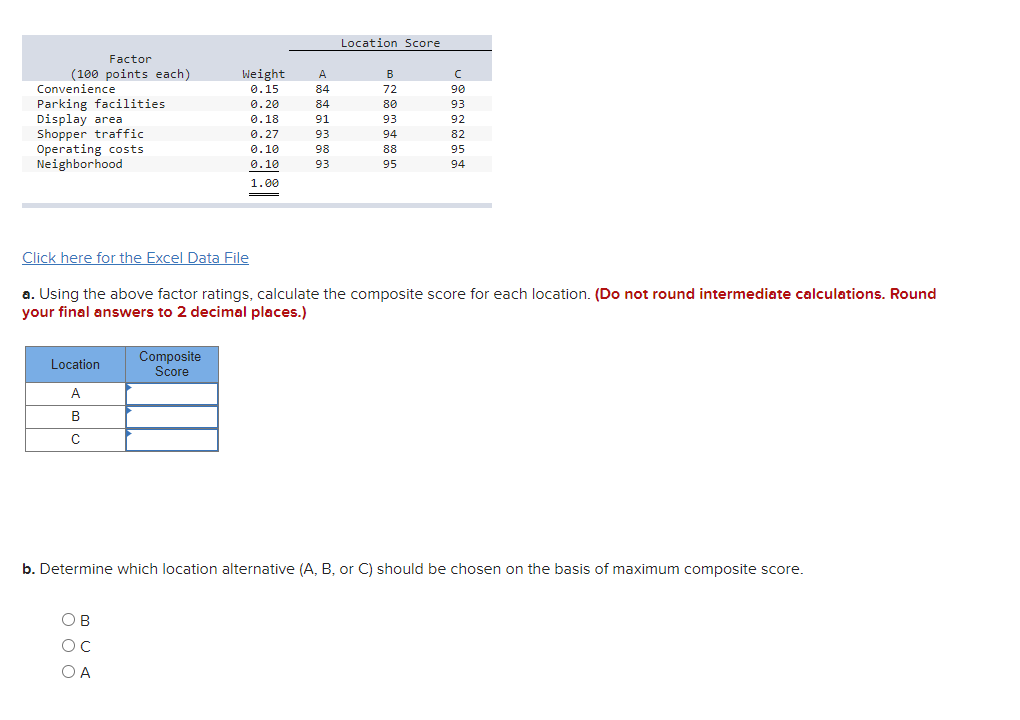 Solved a. Using the above factor ratings, calculate the