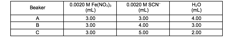 Solved How do you fill out the following ICE tables? I don't | Chegg.com