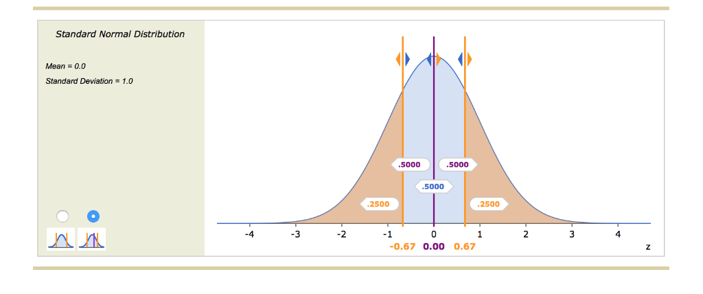 Solved The alpha level that a researcher sets at the | Chegg.com