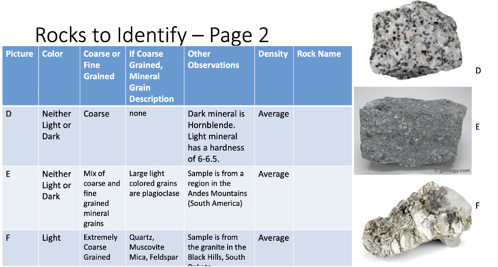 density rock