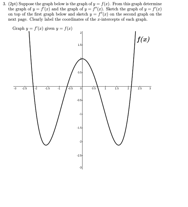 Solved 3 2pt Suppose The Graph Below Is The Graph Of Y Chegg