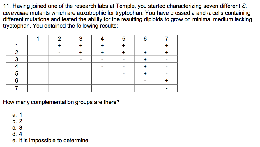 Solved I thought there would be 2 complementation groups, | Chegg.com