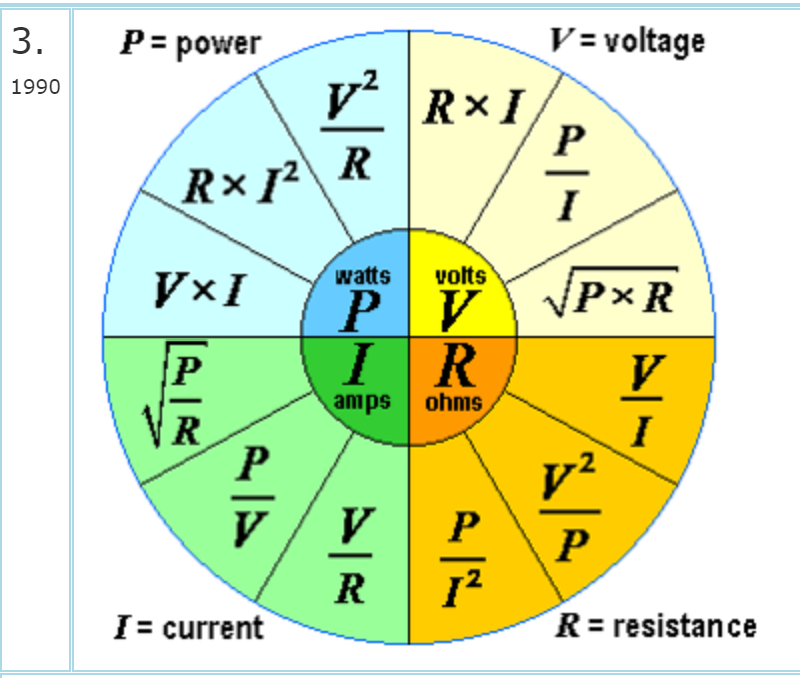 1 4 ом в ваттах. Формула мощности в Электротехнике. Мощность ток напряжение. Напряжение формула Электротехника. Круг мощности напряжения сопротивления.