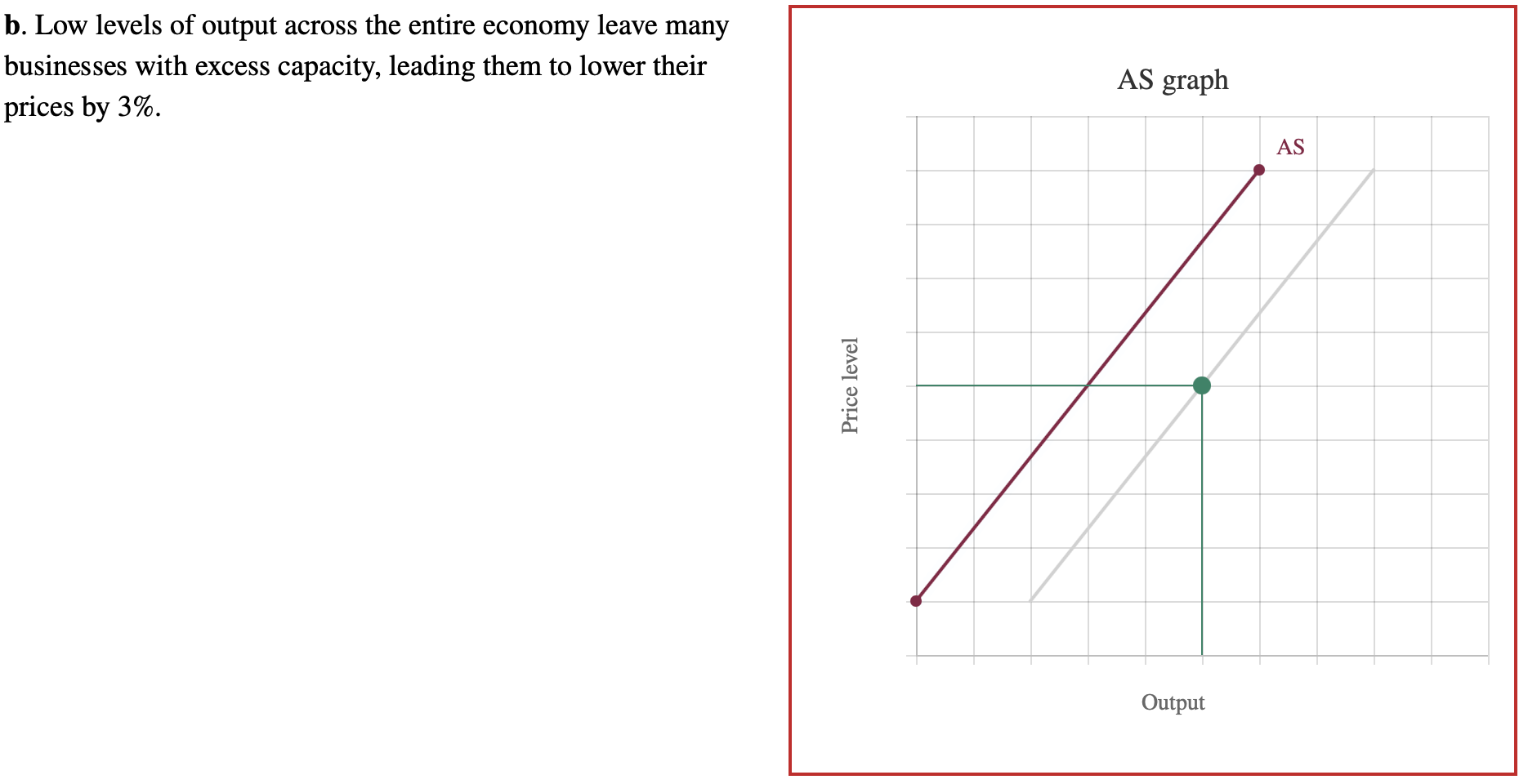 Solved b. ﻿Low levels of output across the entire economy | Chegg.com
