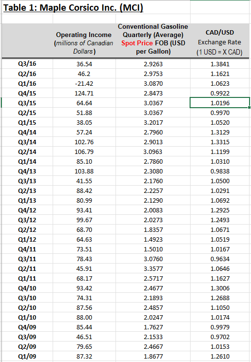 solved-using-a-regression-analysis-on-the-entire-quarterly-chegg
