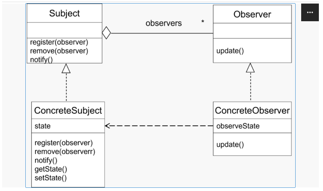 Solved Solve both question using C#: Observer | Chegg.com