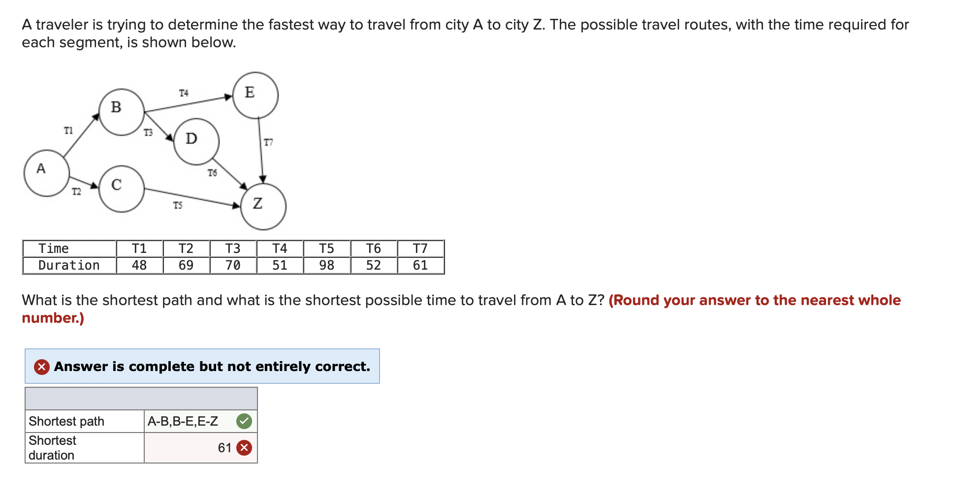 Solved A traveler is trying to determine the fastest way to | Chegg.com