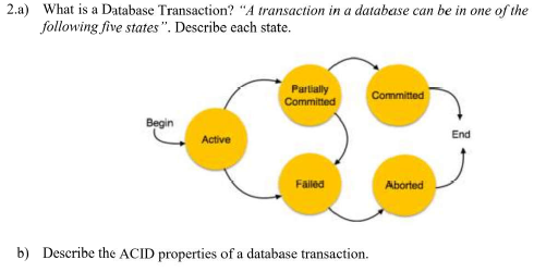 Solved 2.a) What is a Database Transaction? 